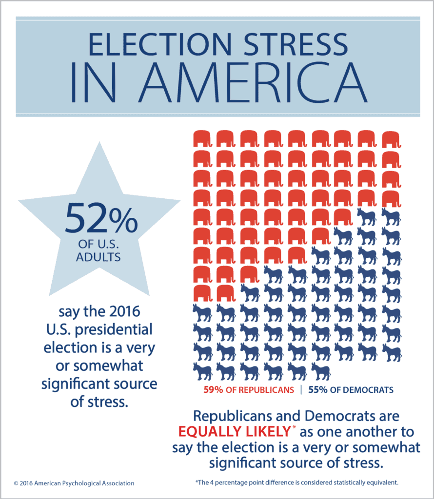 election-stress-america
